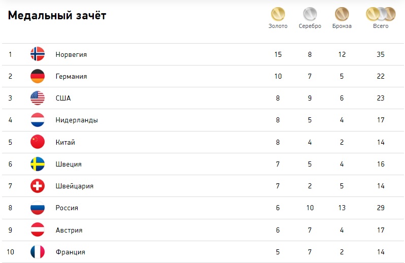Россия на Олимпиаде-2022 в Пекине.jpg