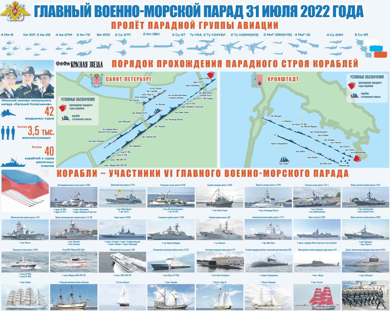 Минобороны РФ назвали порядок пролета авиации и прохождения кораблей на параде в День ВМФ 2022 в СПб и Кронштадте