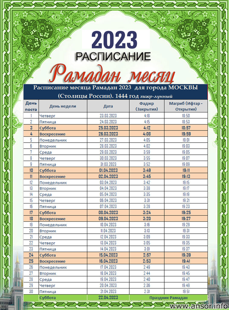 Рамадан 2023: расписание священного поста с 23 марта по 21 апреля, во сколько утренний прием пищи, время намаза и суммы выплат 